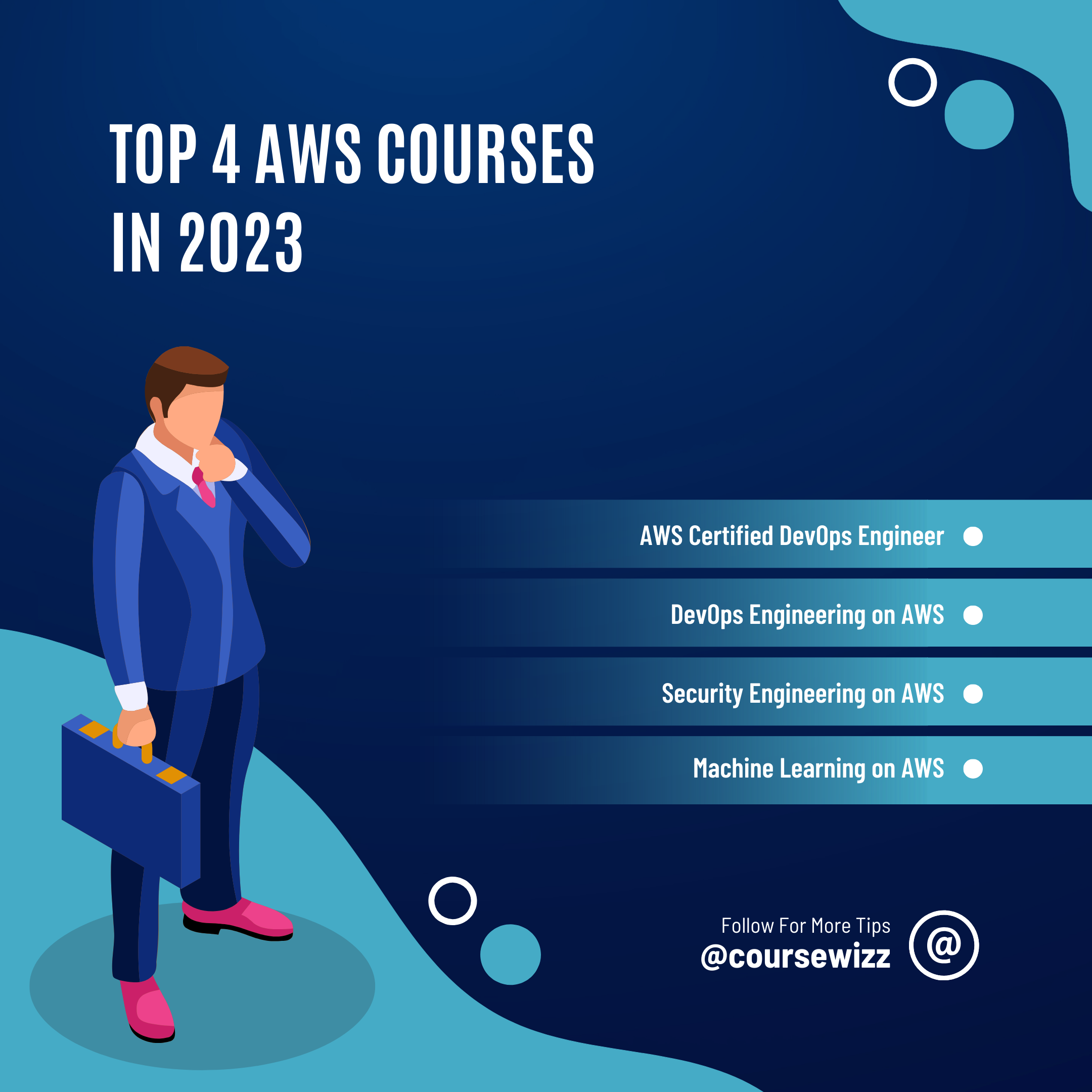 Post Cover Picture - Top 4 AWS Courses in 2023