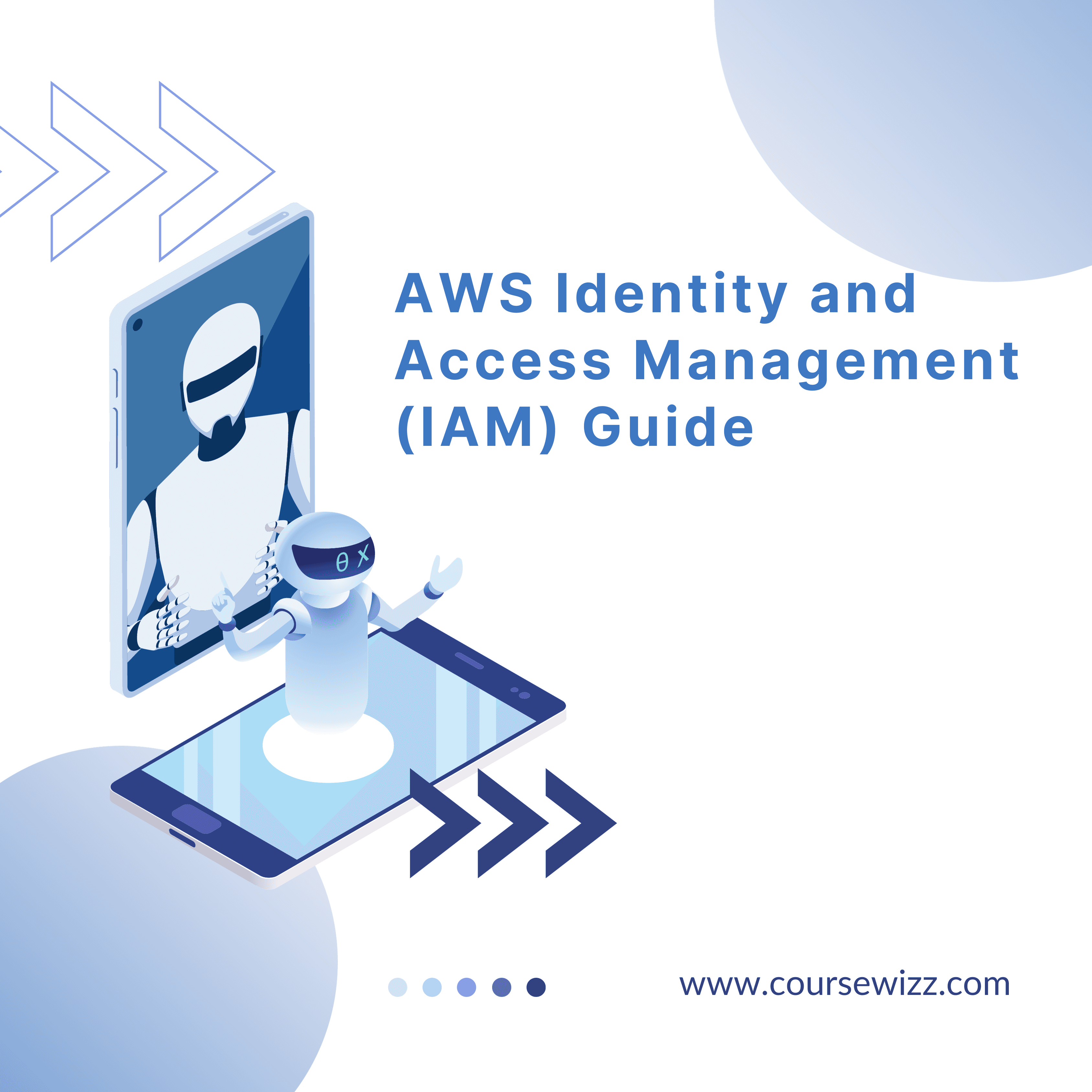 Post Cover Picture - AWS Identity and Access Management (IAM) Guide